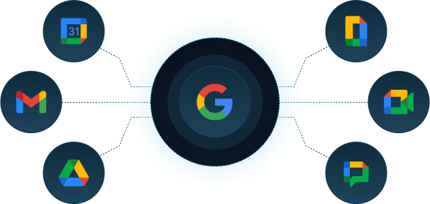 Google Workspace apps connected around Gmail, Drive, Meet, Calendar, Chat, and Docs